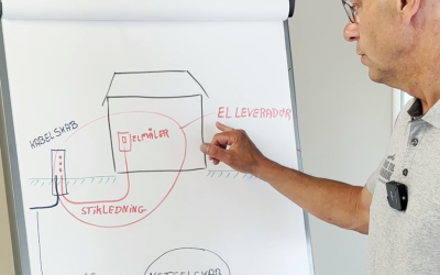 Elforsyningsbegreber